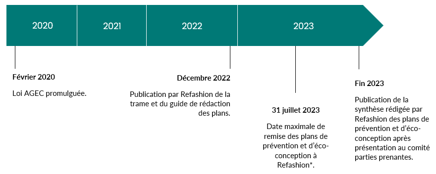 Calendrier