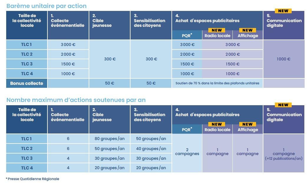 tableau_barème_collectivités_refashion_2024.jpg