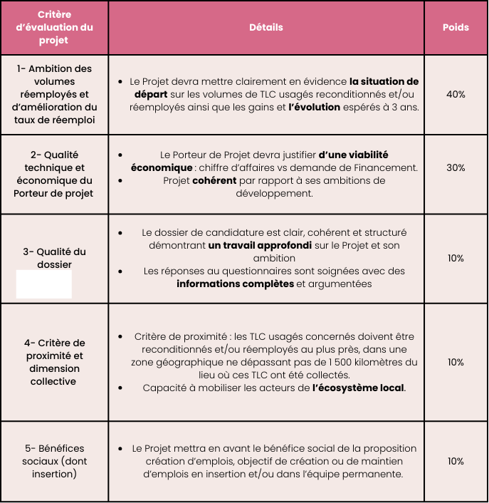 Critère d’évaluation du projet (2).png