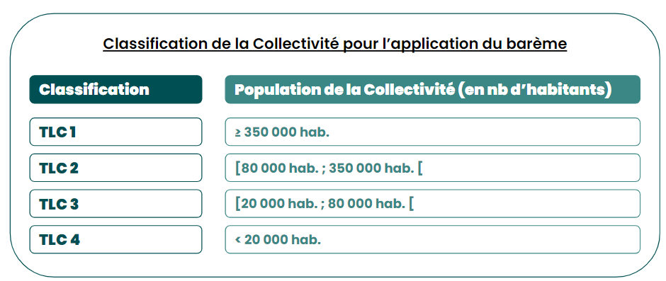 classification_collectivit_.png
